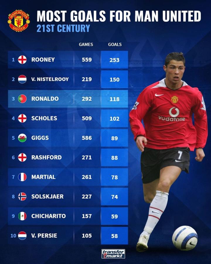 的竞争力 的竞争力