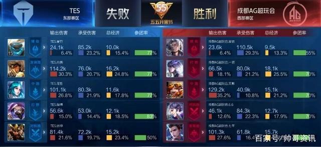 勇士三巨头 勇士三巨头